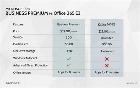 business premium vs e3